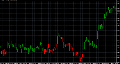 Simpler Trendの表示画像